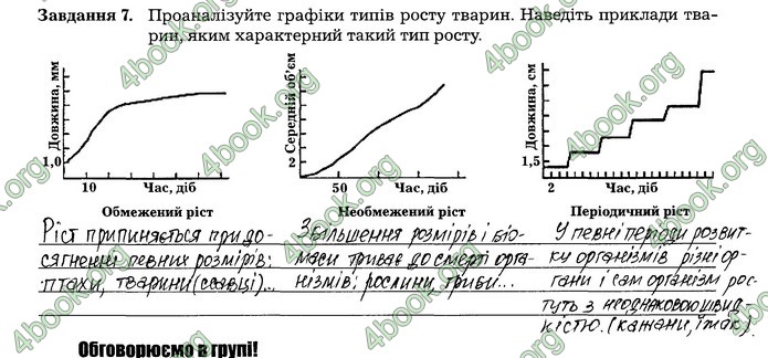 Робочий зошит Біологія 7 клас Мирна. ГДЗ