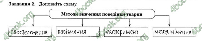 Робочий зошит Біологія 7 клас Мирна. ГДЗ