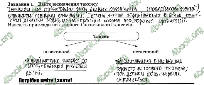 Робочий зошит Біологія 7 клас Мирна. ГДЗ