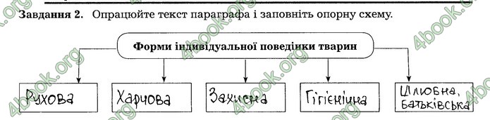 Робочий зошит Біологія 7 клас Мирна. ГДЗ