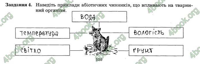 Робочий зошит Біологія 7 клас Мирна. ГДЗ