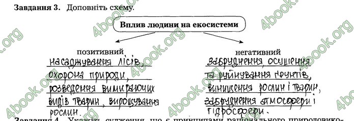 Робочий зошит Біологія 7 клас Мирна. ГДЗ