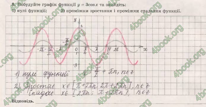 Зошит Математика (алгебра) 10 клас Істер. ГДЗ