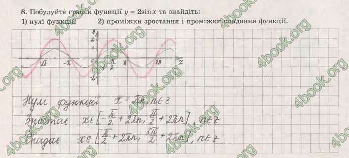 Зошит Математика (алгебра) 10 клас Істер. ГДЗ