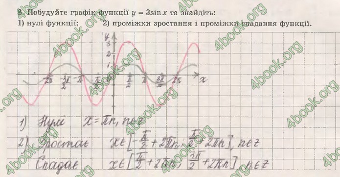 Зошит Математика (алгебра) 10 клас Істер. ГДЗ