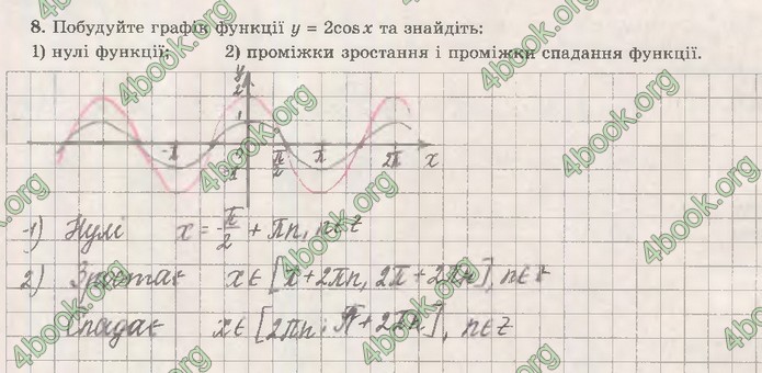 Зошит Математика (алгебра) 10 клас Істер. ГДЗ