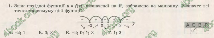 Зошит Математика (алгебра) 10 клас Істер. ГДЗ