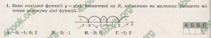 Зошит Математика (алгебра) 10 клас Істер. ГДЗ