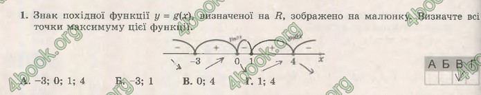 Зошит Математика (алгебра) 10 клас Істер. ГДЗ