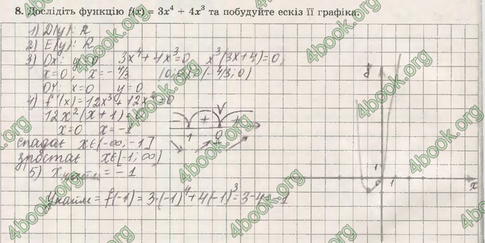 Зошит Математика (алгебра) 10 клас Істер. ГДЗ