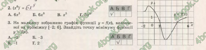 Зошит Математика (алгебра) 10 клас Істер. ГДЗ