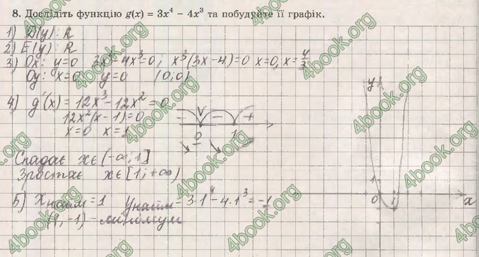 Зошит Математика (алгебра) 10 клас Істер. ГДЗ