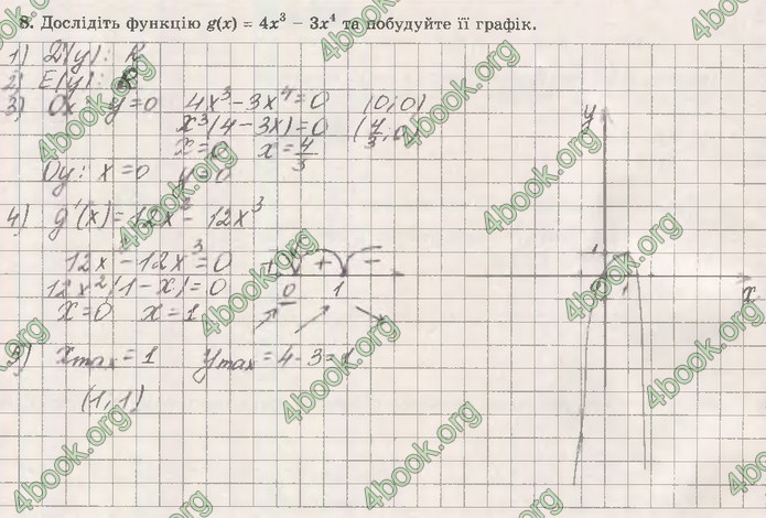 Зошит Математика (алгебра) 10 клас Істер. ГДЗ