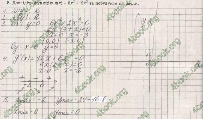 Зошит Математика (алгебра) 10 клас Істер. ГДЗ