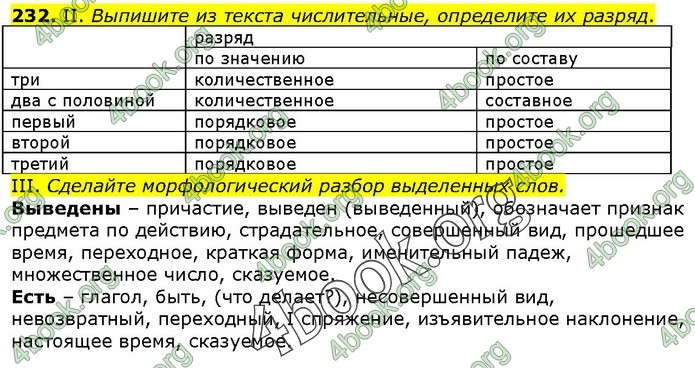 Ответы Русский язык 9 класс Быкова 2017. ГДЗ