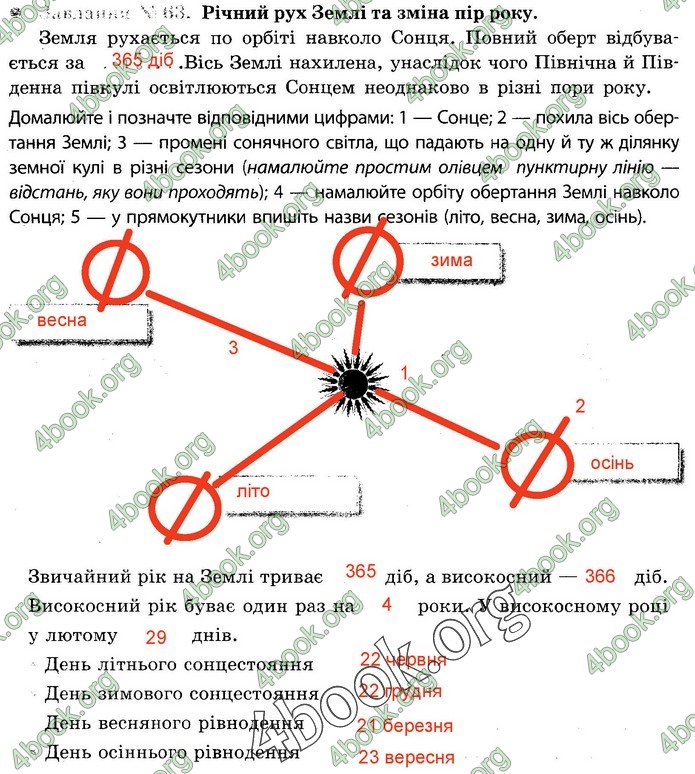 Зошит Природознавство 5 клас Демічева (Ярошенко)