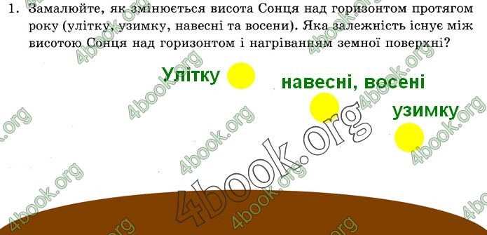 Зошит Природознавство 5 клас Демічева (Ярошенко)