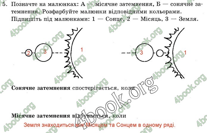 Зошит Природознавство 5 клас Демічева (Ярошенко)