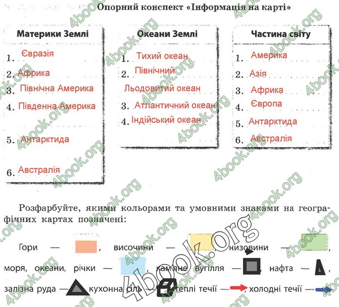 Зошит Природознавство 5 клас Демічева (Ярошенко)