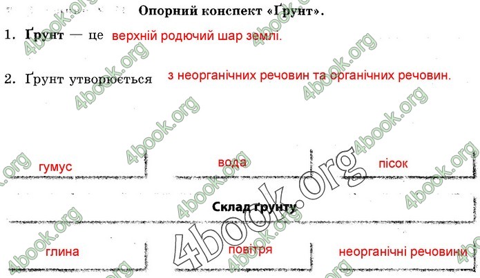 Зошит Природознавство 5 клас Демічева (Ярошенко)