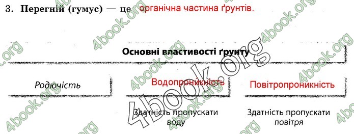 Зошит Природознавство 5 клас Демічева (Ярошенко)