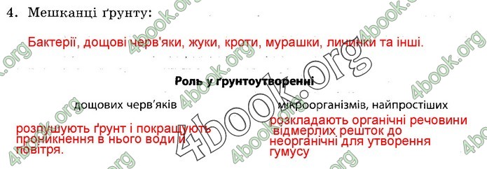 Зошит Природознавство 5 клас Демічева (Ярошенко)