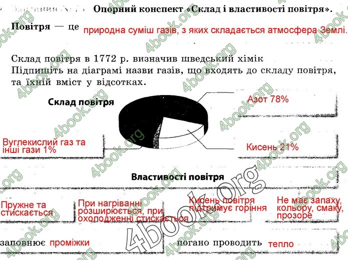 Зошит Природознавство 5 клас Демічева (Ярошенко)