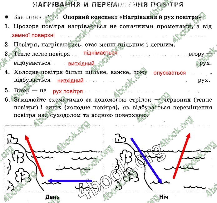 Зошит Природознавство 5 клас Демічева (Ярошенко)