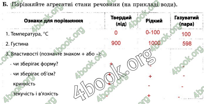 Зошит Природознавство 5 клас Демічева (Ярошенко)