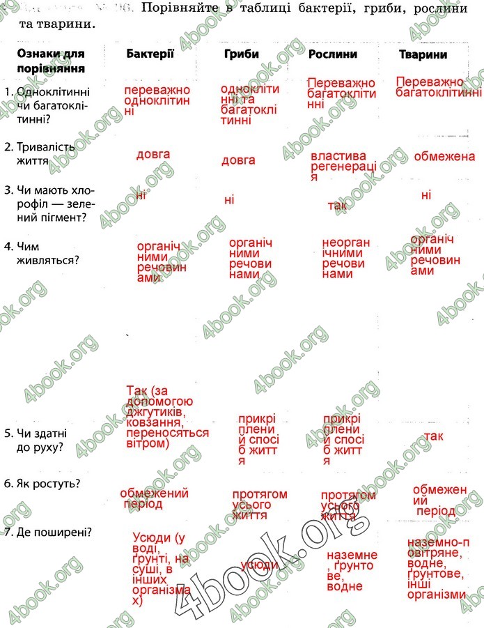 Зошит Природознавство 5 клас Демічева (Ярошенко)