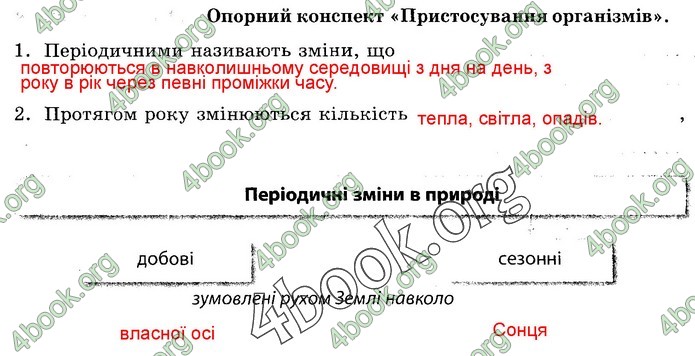 Зошит Природознавство 5 клас Демічева (Ярошенко)