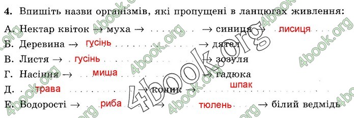 Зошит Природознавство 5 клас Демічева (Ярошенко)