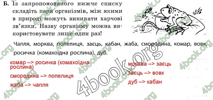 Зошит Природознавство 5 клас Демічева (Ярошенко)