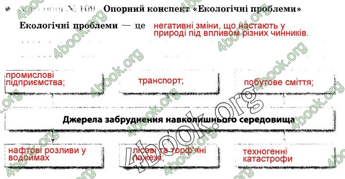 Зошит Природознавство 5 клас Демічева (Ярошенко)