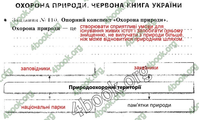 Зошит Природознавство 5 клас Демічева (Ярошенко)