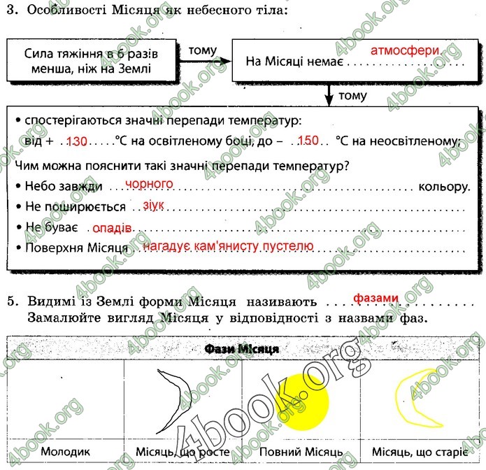 Зошит Природознавство 5 клас Демічева (Коршевнюк)