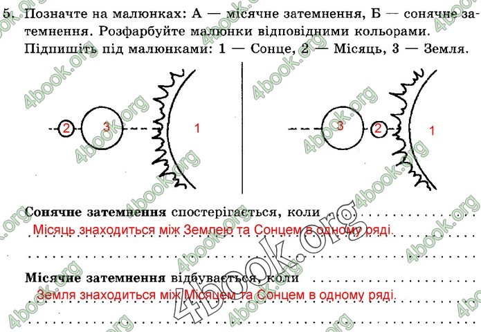 Зошит Природознавство 5 клас Демічева (Коршевнюк)