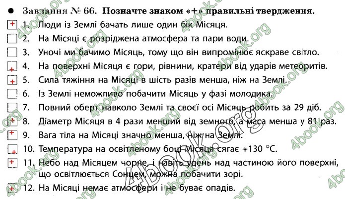 Зошит Природознавство 5 клас Демічева (Коршевнюк)