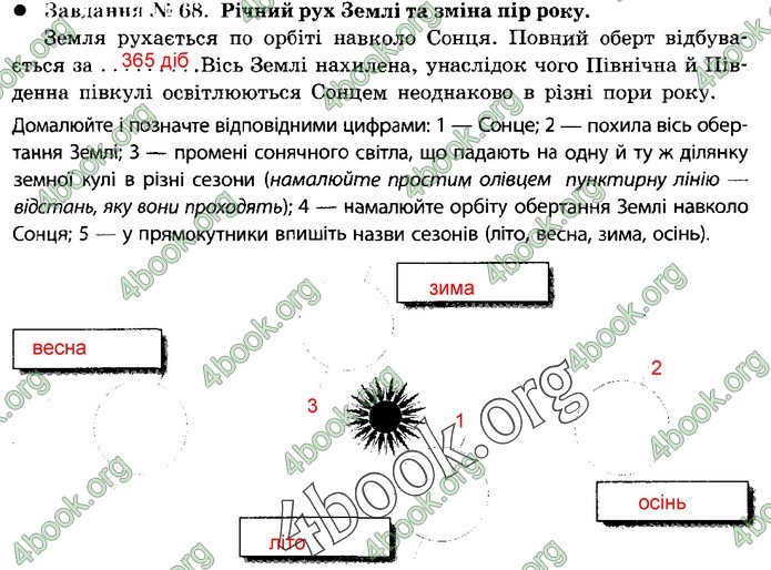 Зошит Природознавство 5 клас Демічева (Коршевнюк)