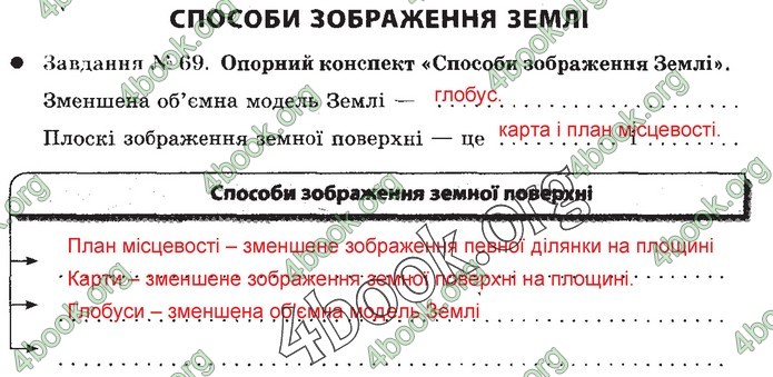 Зошит Природознавство 5 клас Демічева (Коршевнюк)