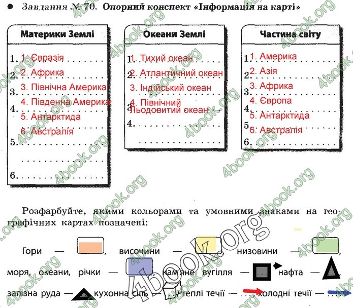 Зошит Природознавство 5 клас Демічева (Коршевнюк)