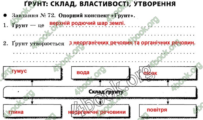 Зошит Природознавство 5 клас Демічева (Коршевнюк)