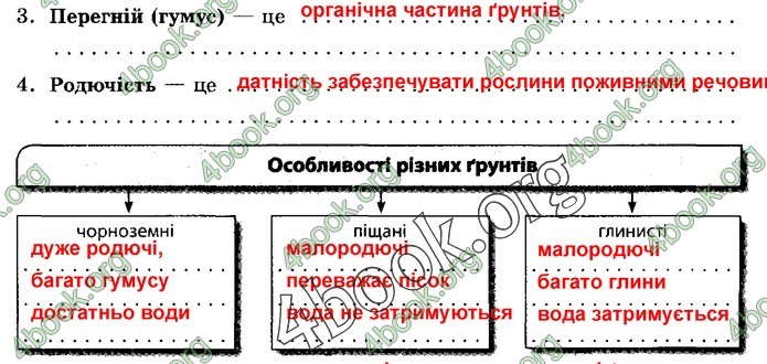 Зошит Природознавство 5 клас Демічева (Коршевнюк)