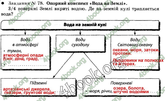 Зошит Природознавство 5 клас Демічева (Коршевнюк)