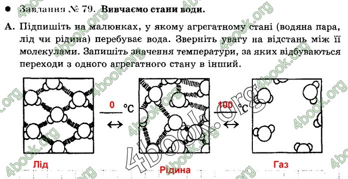 Зошит Природознавство 5 клас Демічева (Коршевнюк)