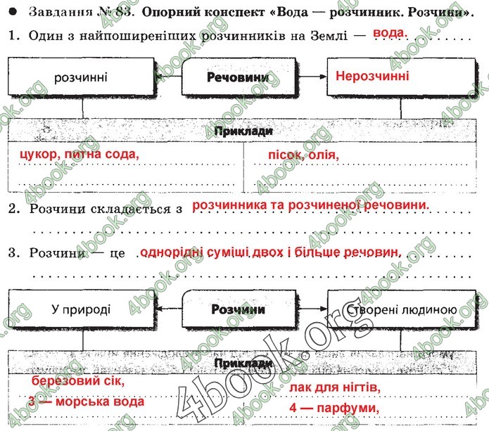 Зошит Природознавство 5 клас Демічева (Коршевнюк)