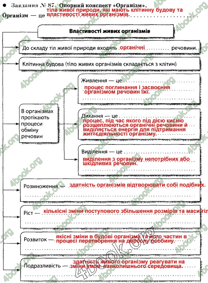 Зошит Природознавство 5 клас Демічева (Коршевнюк)