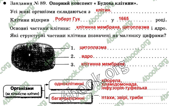 Зошит Природознавство 5 клас Демічева (Коршевнюк)