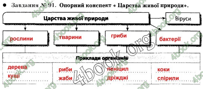 Зошит Природознавство 5 клас Демічева (Коршевнюк)