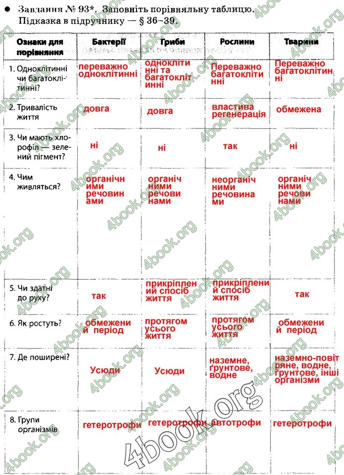 Зошит Природознавство 5 клас Демічева (Коршевнюк)